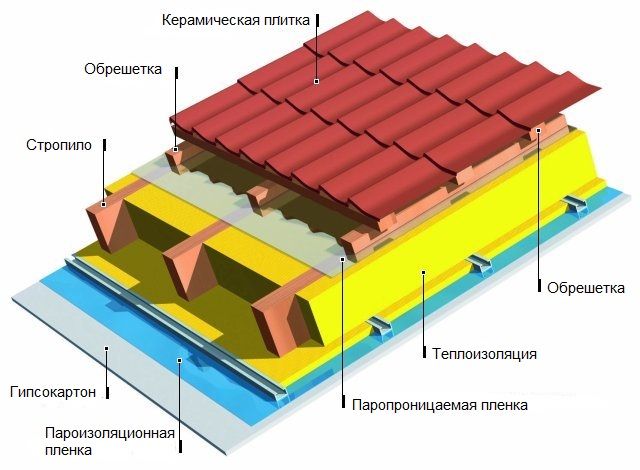 крыша