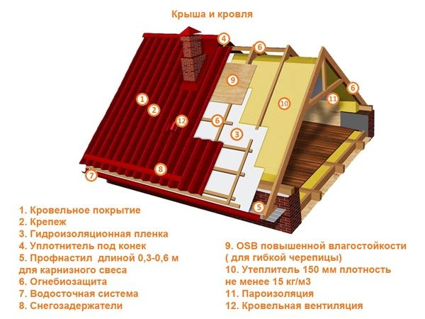 крыша1
