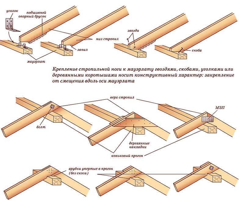 крыша2